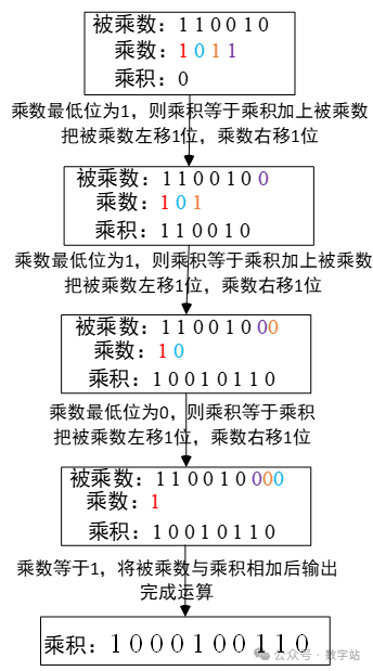 FPGA高效乘法器，性能卓越，轻松应对计算挑战，值得一读。 (https://ic.work/) 可编辑器件 第4张