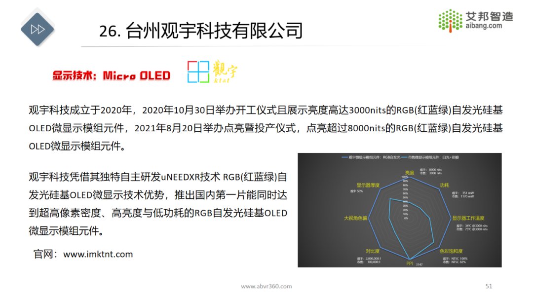 AR/VR微显示技术原理及发展现状 (https://ic.work/) 虚拟现实 第47张