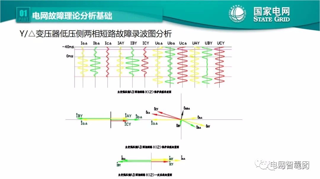 全文详解电网故障理论 故障录波软件使用技巧 (https://ic.work/) 智能电网 第9张