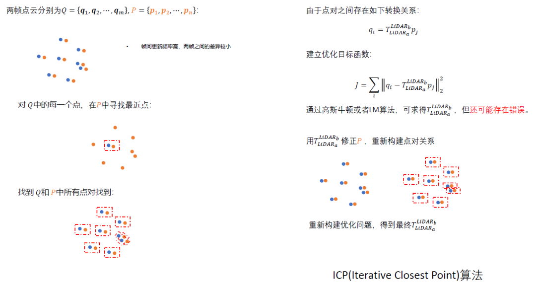 浅析传感器的外参标定和在线标定问题 (https://ic.work/) 传感器 第10张