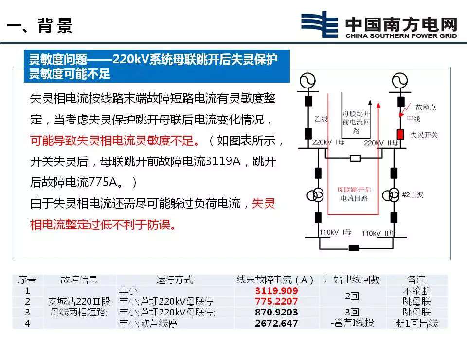 断路器失灵保护延时优化方案 (https://ic.work/) 智能电网 第2张