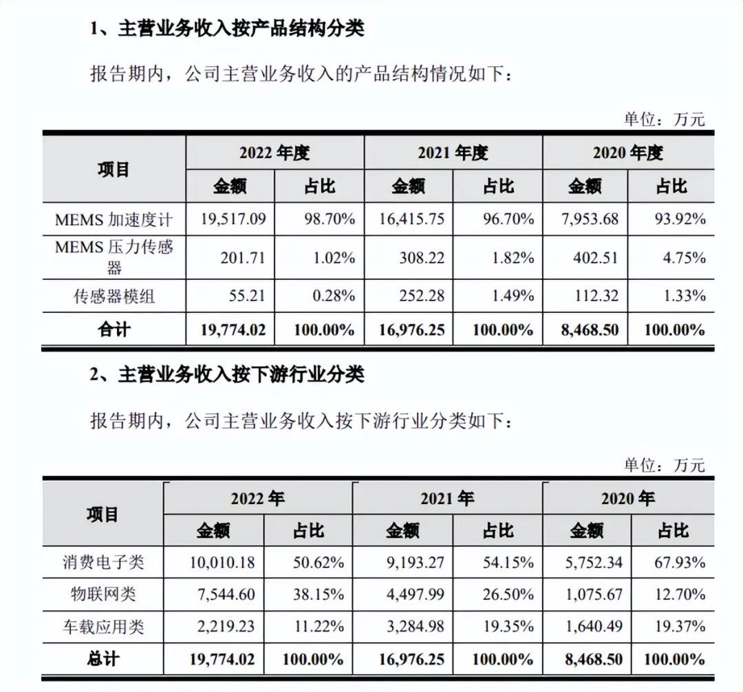 盘点盘点目前正在排队上市的IoT企业 (https://ic.work/) 物联网 第3张