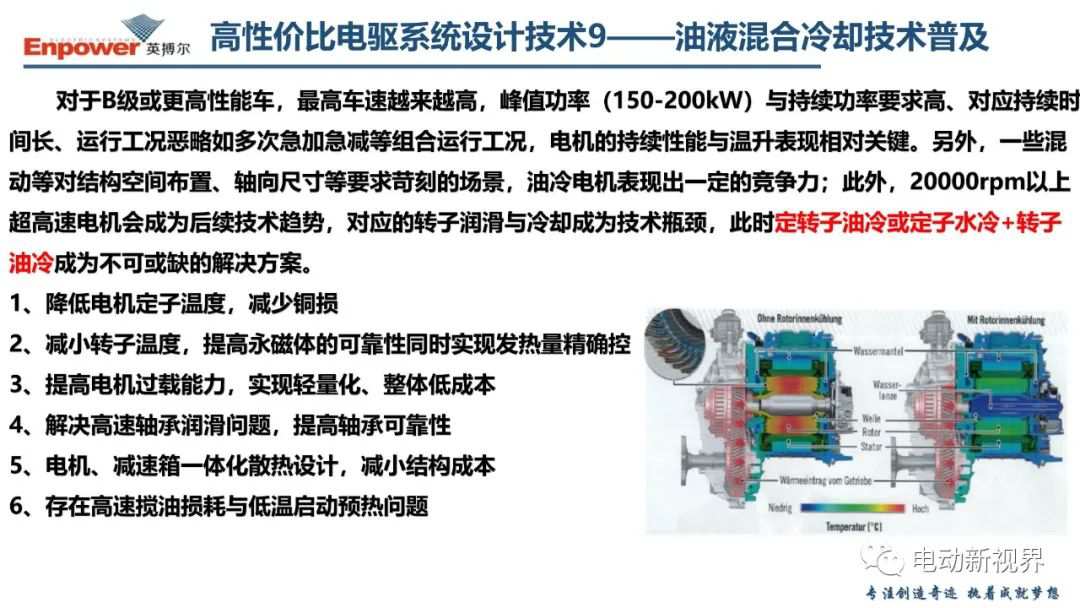 关于新能源汽车电驱系统的几点思考 (https://ic.work/) 汽车电子 第50张