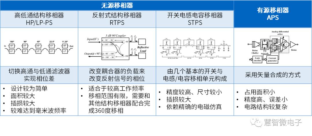 什么是相控阵？探讨略显神秘的毫米波系统 (https://ic.work/) 移动通信 第12张