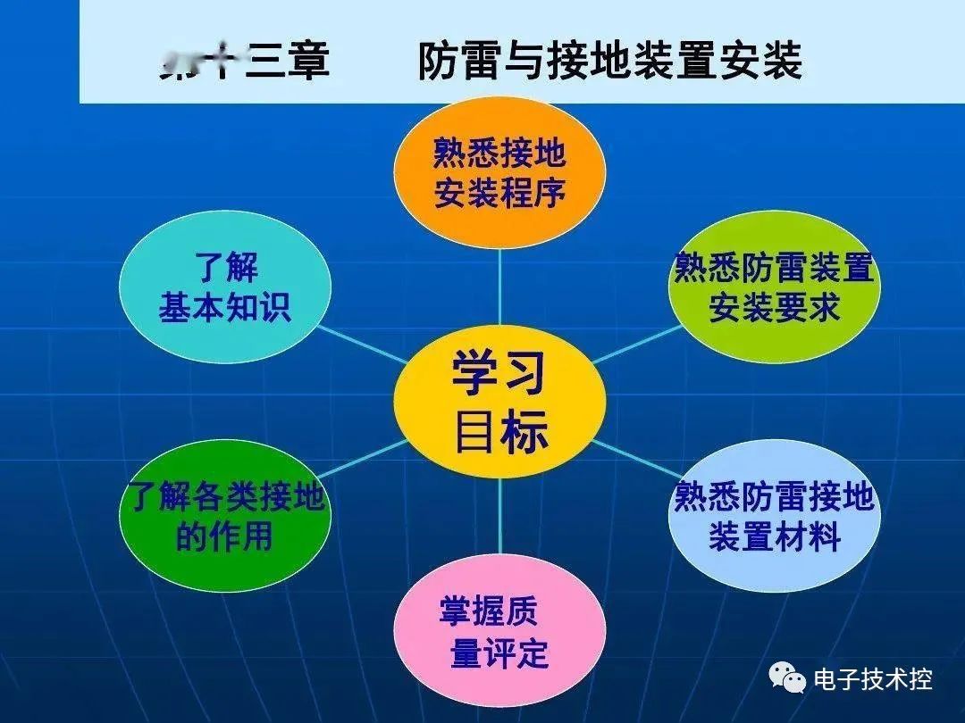 防雷与接地装置安装详解 (https://ic.work/) 电源管理 第1张