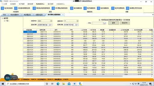 【节能学院】安科瑞远程预付费电能管理系统在常州龙琥创业园的设计与应用 (https://ic.work/) 智能电网 第3张