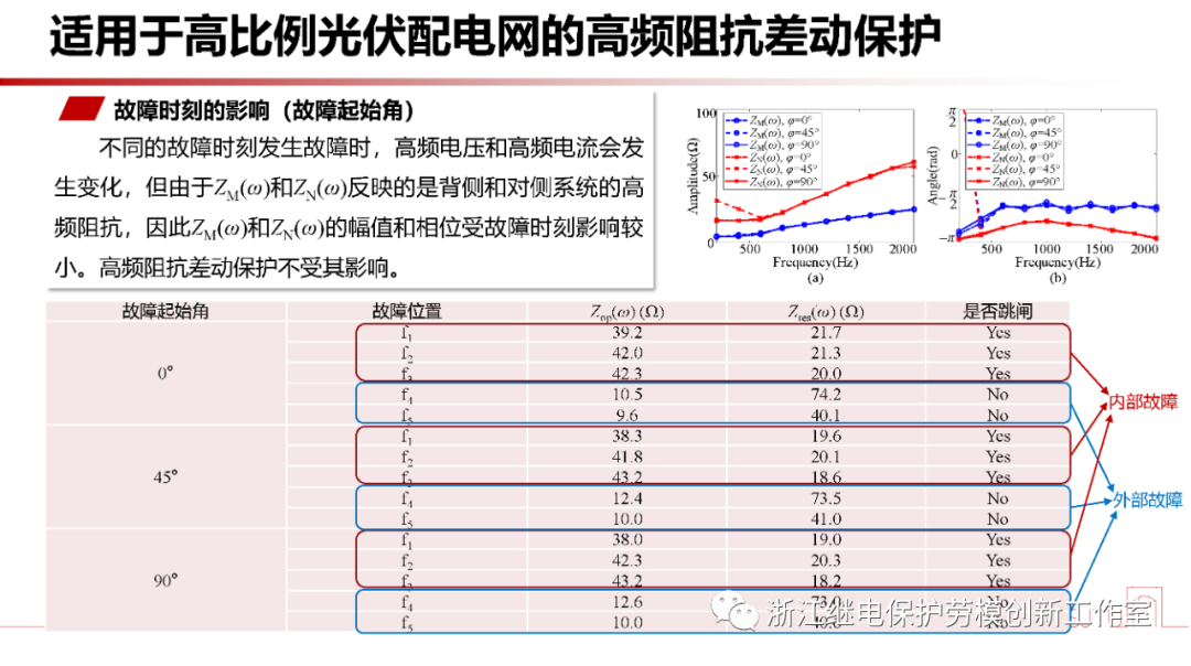 新型电力系统故障暂态电气量宽频域应用 (https://ic.work/) 智能电网 第29张