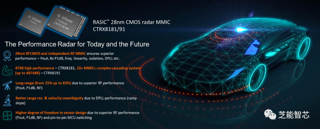 英飞凌新一代77GHz毫米波雷达性能介绍 (https://ic.work/) 传感器 第4张