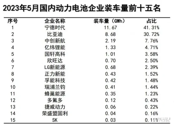 5月新能源车市增长持续 锂电产业排产有望继续回升 (https://ic.work/) 推荐 第8张