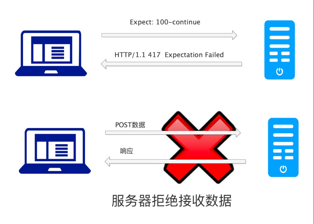 23张图带你弄懂HTTP协议！ (https://ic.work/) 移动通信 第11张