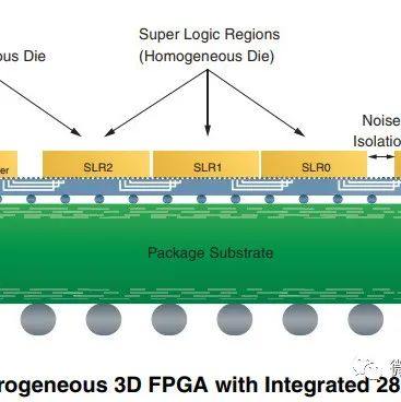FPGA领域NoC硬件架构应用，高效能解决方案，引领行业创新。 (https://ic.work/) 可编辑器件 第18张