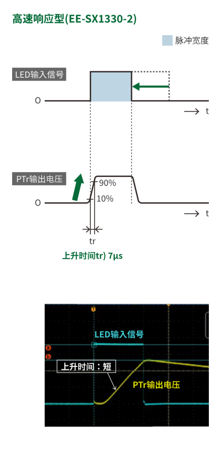 DMS GREEN PRODUCT | 透过型光电传感器(高速响应型) (https://ic.work/) 传感器 第4张