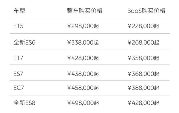今日看点丨纳思达回应被列入“实体清单”；蔚来宣布全系车型降价 3 万元 (https://ic.work/) 推荐 第1张