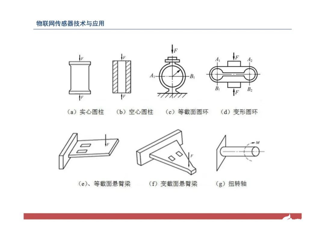 一文带你了解物联网传感器技术与应用（全网最全！） (https://ic.work/) 物联网 第96张