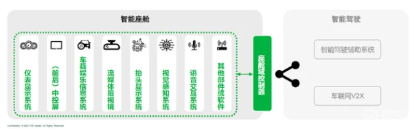 车载信息服务研究一：控制范围有望扩大到整车，座舱游戏等成为下一方向 (https://ic.work/) 推荐 第4张