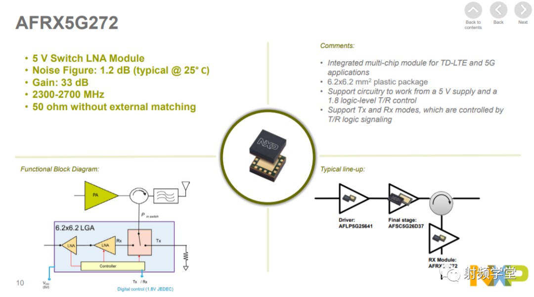 NXP 5G射频功率器件的集成方案 (https://ic.work/) 移动通信 第9张