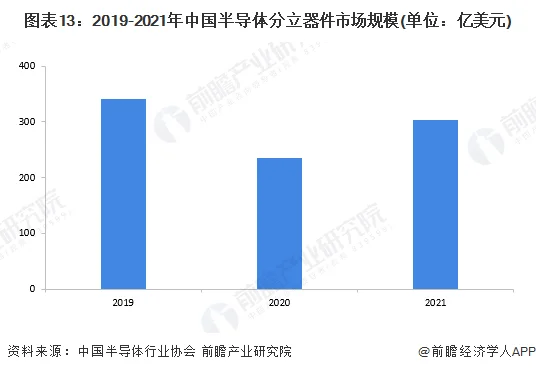 全面解读2023年一季度半导体市场现状（PC、存储、AP） (https://ic.work/) 推荐 第4张