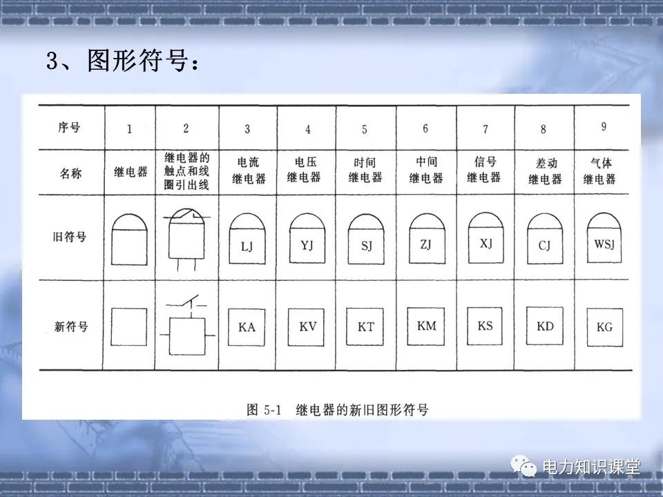 常用继电器和保护的选择原则 (https://ic.work/) 智能电网 第4张