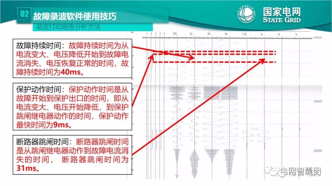 全文详解电网故障理论 故障录波软件使用技巧 (https://ic.work/) 智能电网 第36张