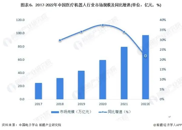 2023年手术机器人研究报告 (https://ic.work/) 推荐 第1张