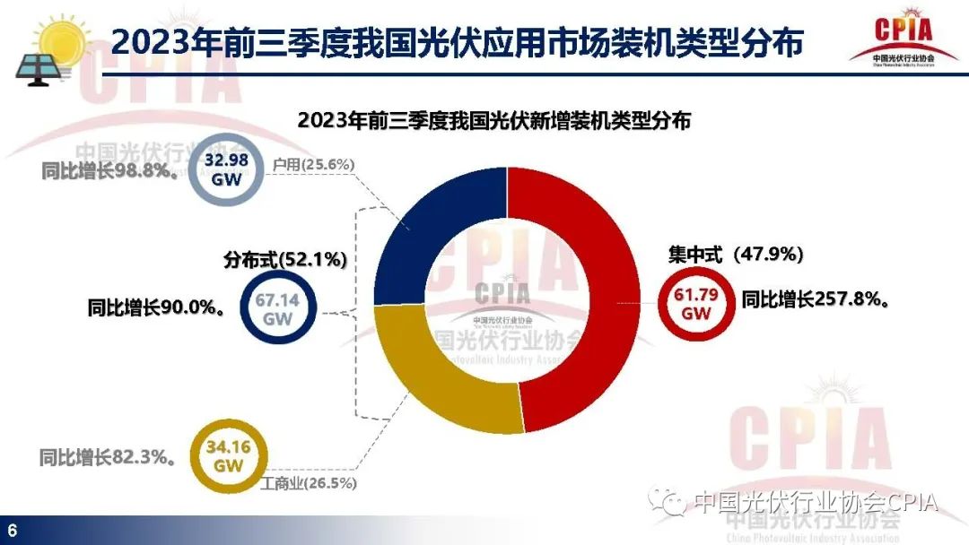 光伏行业发展现状与发展趋势报告 (https://ic.work/) 电源管理 第4张