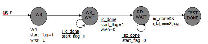 IIC协议驱动设计 (https://ic.work/) 可编辑器件 第21张