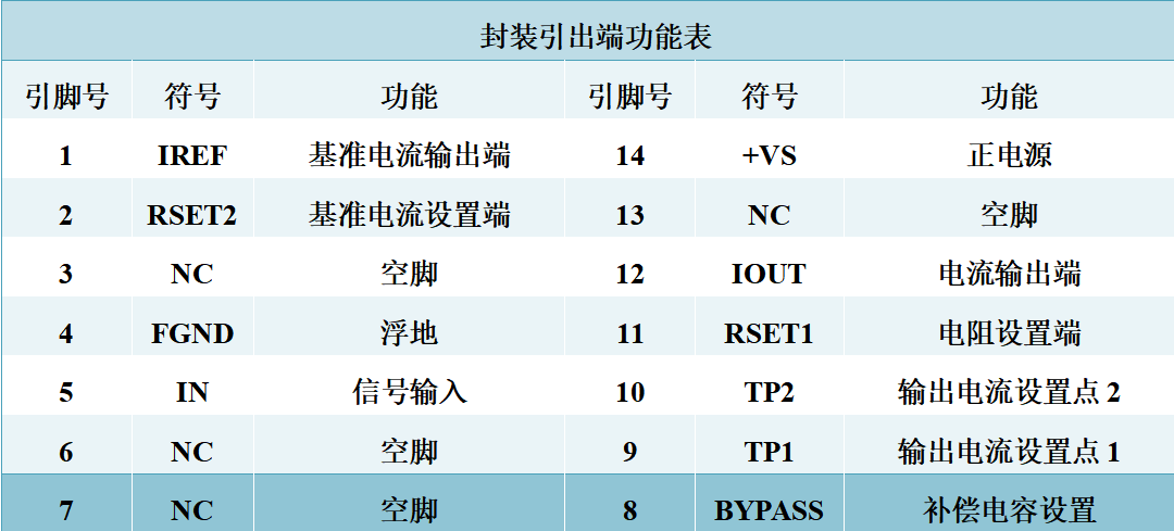 一种专为热电阻PT1000设计传感器处理电路设计 (https://ic.work/) 传感器 第3张