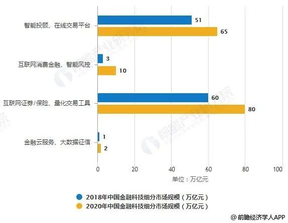 中国金融，如何向科技要答案？ (https://ic.work/) 推荐 第1张