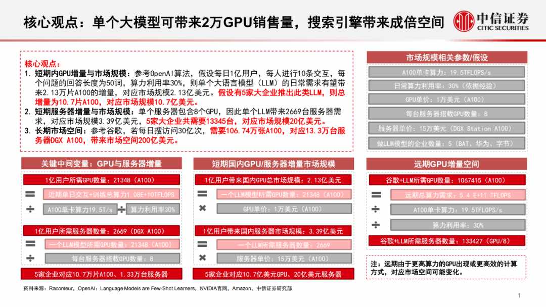 深入分析评估GPU算力需求 (https://ic.work/) AI 人工智能 第2张