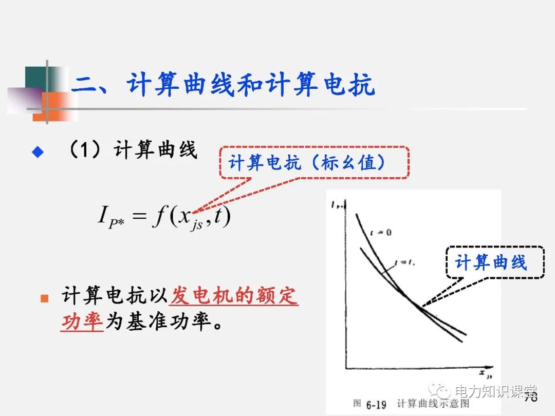 全面揭晓电力系统短路故障问题 (https://ic.work/) 智能电网 第76张