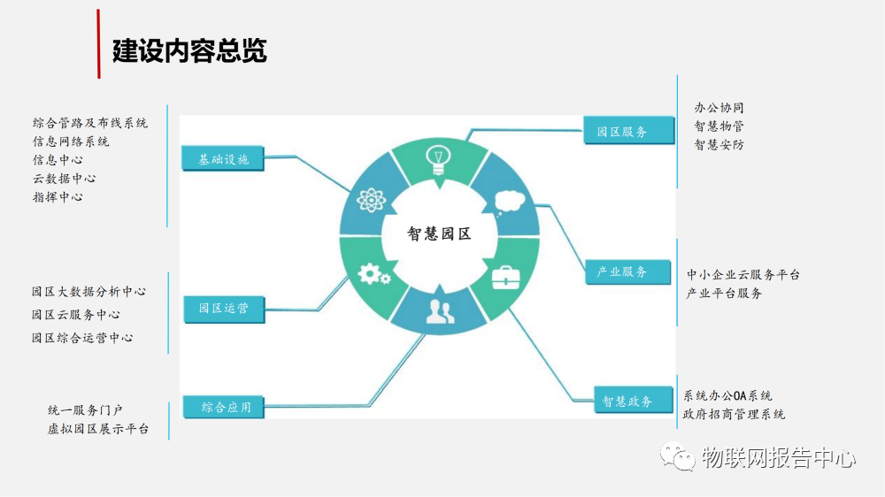 智慧工业园区的物联网解决方案 (https://ic.work/) 物联网 第13张