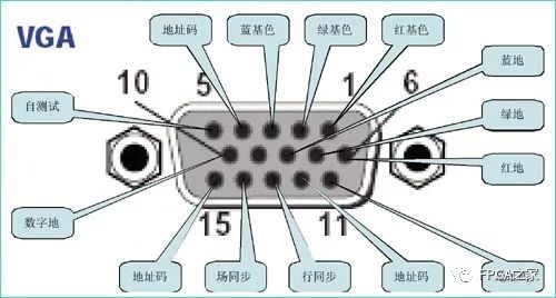 VGA接口原理与Verilog实现编程案例解析 (https://ic.work/) 音视频电子 第2张