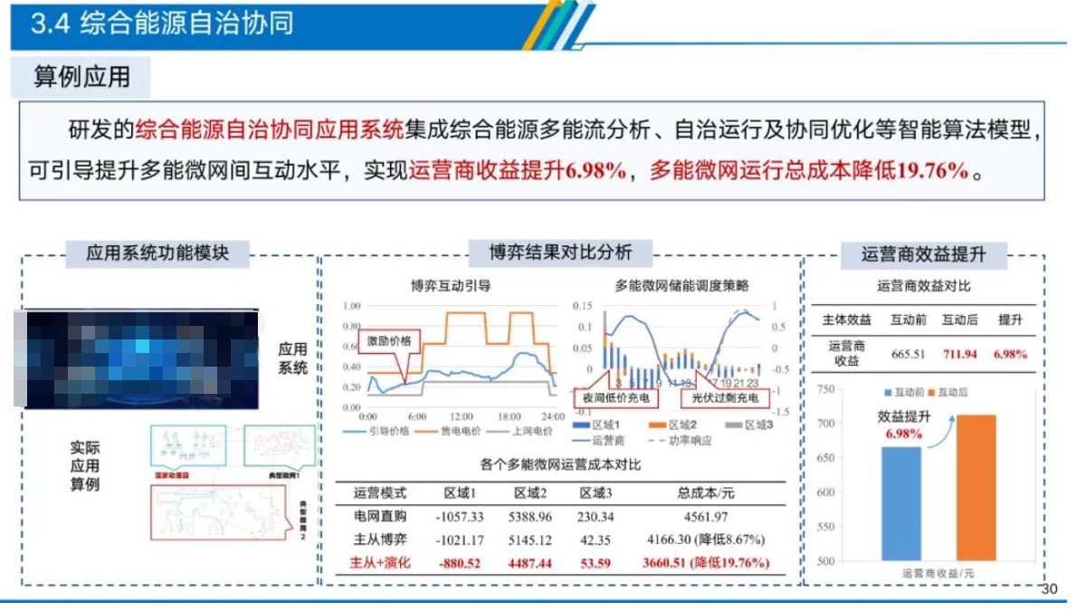 深度解析电力物联网智能应用技术 (https://ic.work/) 物联网 第25张