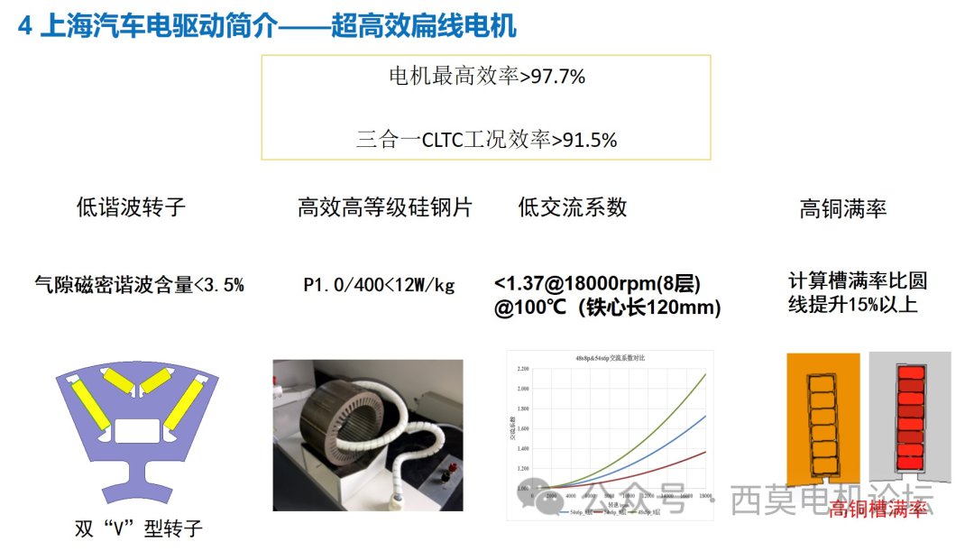 浅析电机高速化背景下的铁芯连接工艺 (https://ic.work/) 工控技术 第21张