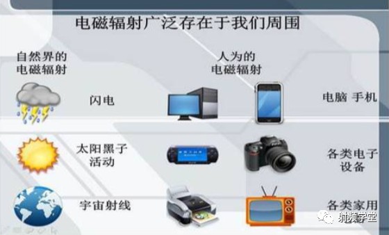 关于电磁辐射知识：为什么信号越弱，手机辐射越大？ (https://ic.work/) 移动通信 第4张