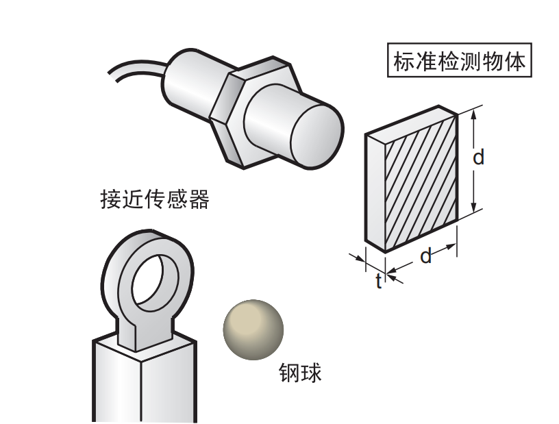 关于接近传感器的高频知识点 (https://ic.work/) 传感器 第9张