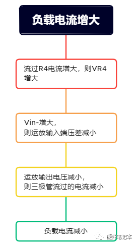 基于运放和三极管组成的恒流源电路图 (https://ic.work/) 电源管理 第10张