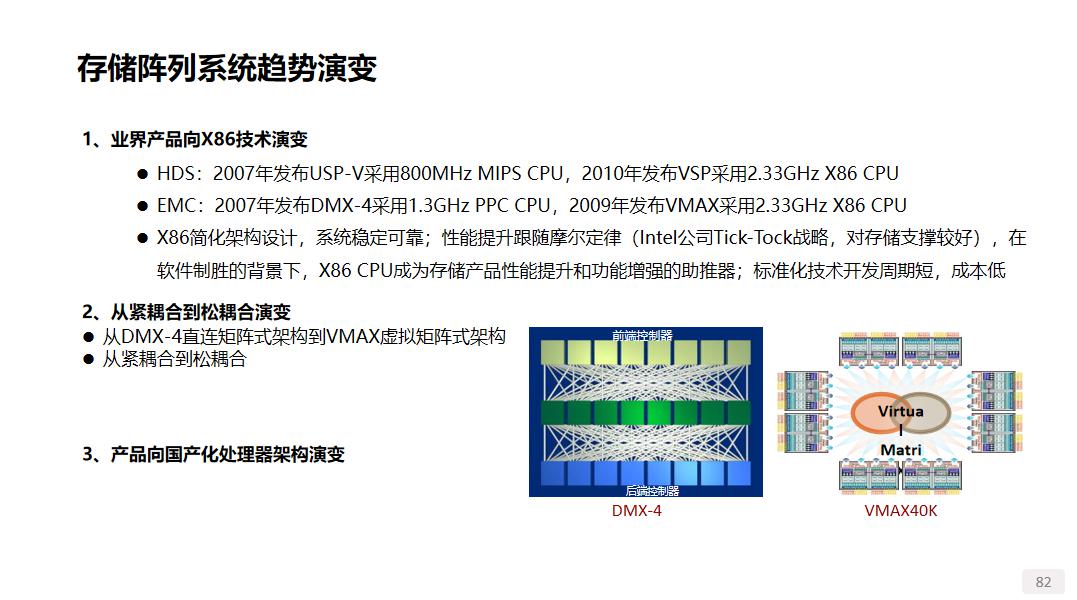 谈一谈存储系统的分类 (https://ic.work/) 物联网 第15张