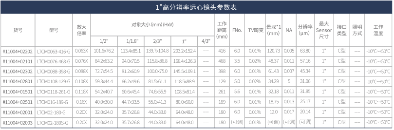 远心镜头：光学原理揭秘，独特优势显著，应用领域广泛。 (https://ic.work/) 技术资料 第3张
