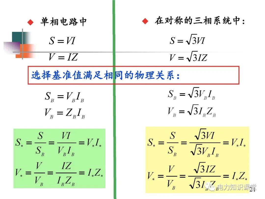 全面揭晓电力系统短路故障问题 (https://ic.work/) 智能电网 第19张