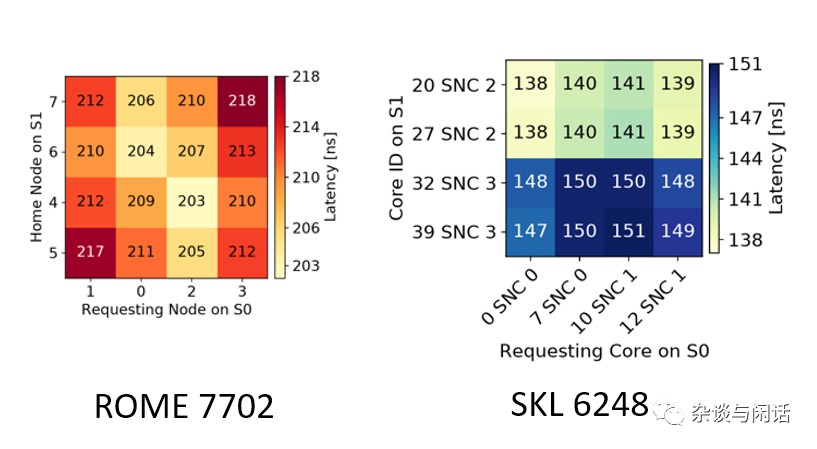 AMD CPU之路-Chiplets (https://ic.work/) 可编辑器件 第11张