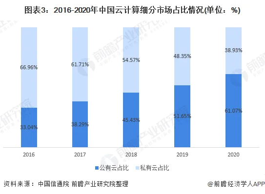 云存储市场发展现状及国内外市场对比 (https://ic.work/) 推荐 第3张