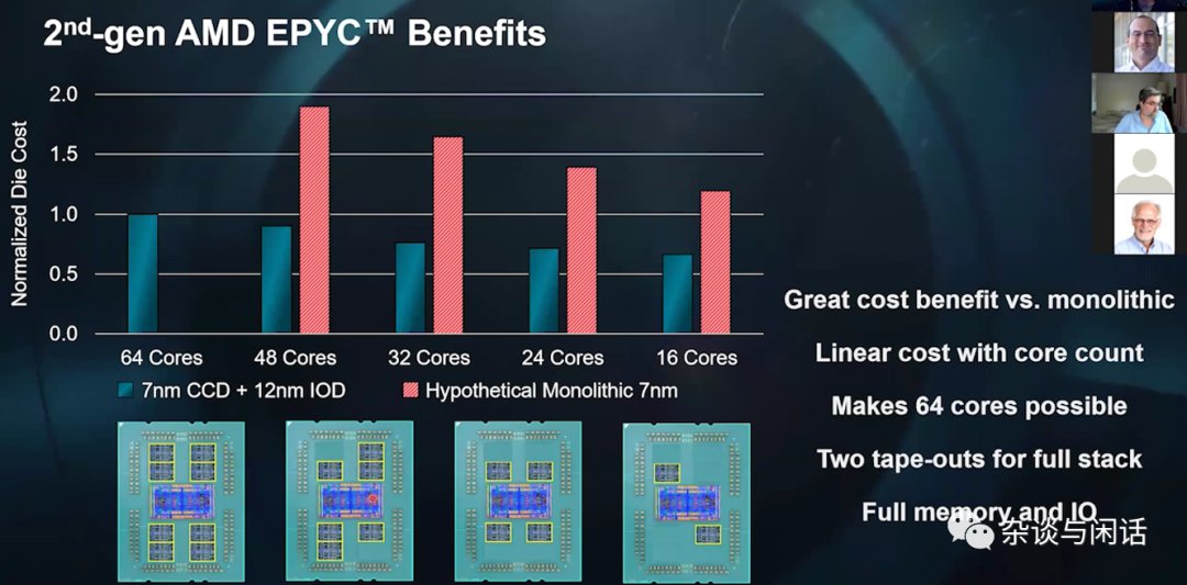 AMD CPU之路-Chiplets (https://ic.work/) 可编辑器件 第9张