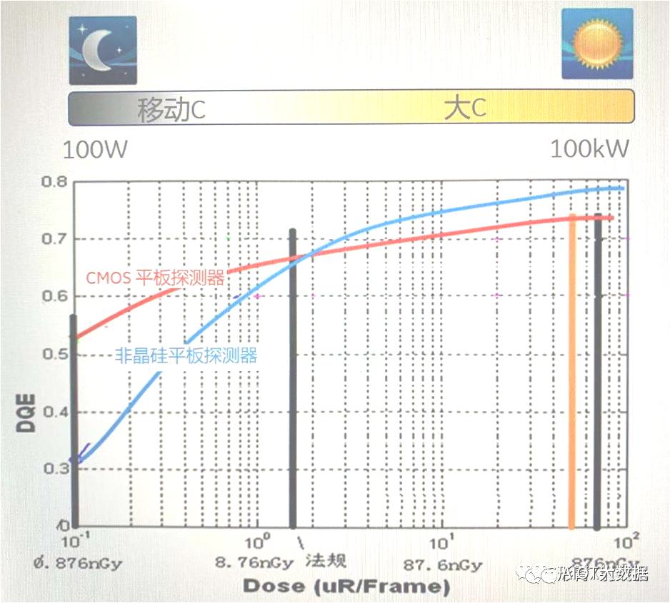 医学影像诊断的未来：数字平板探测器技术 (https://ic.work/) 医疗电子 第11张