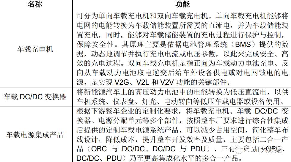 新能源汽车高压快充行业竞争格局 (https://ic.work/) 汽车电子 第8张