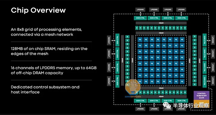 Meta：正在多款自研芯片上使用RISC-V (https://ic.work/) 可编辑器件 第9张