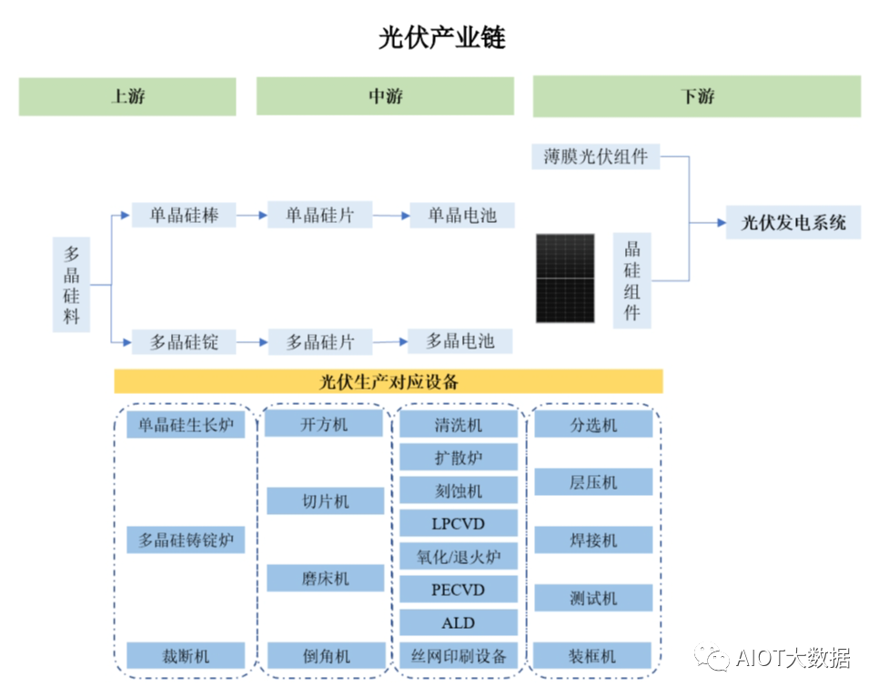 光伏发电原理和光伏电池片技术详解 (https://ic.work/) 智能电网 第3张