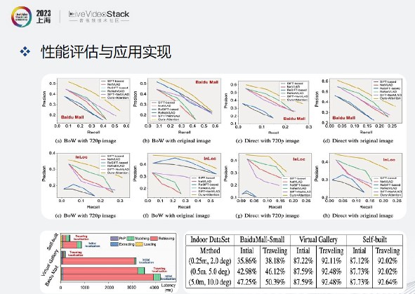 沉浸式XR通信与交互现状探索分析 (https://ic.work/) 虚拟现实 第10张