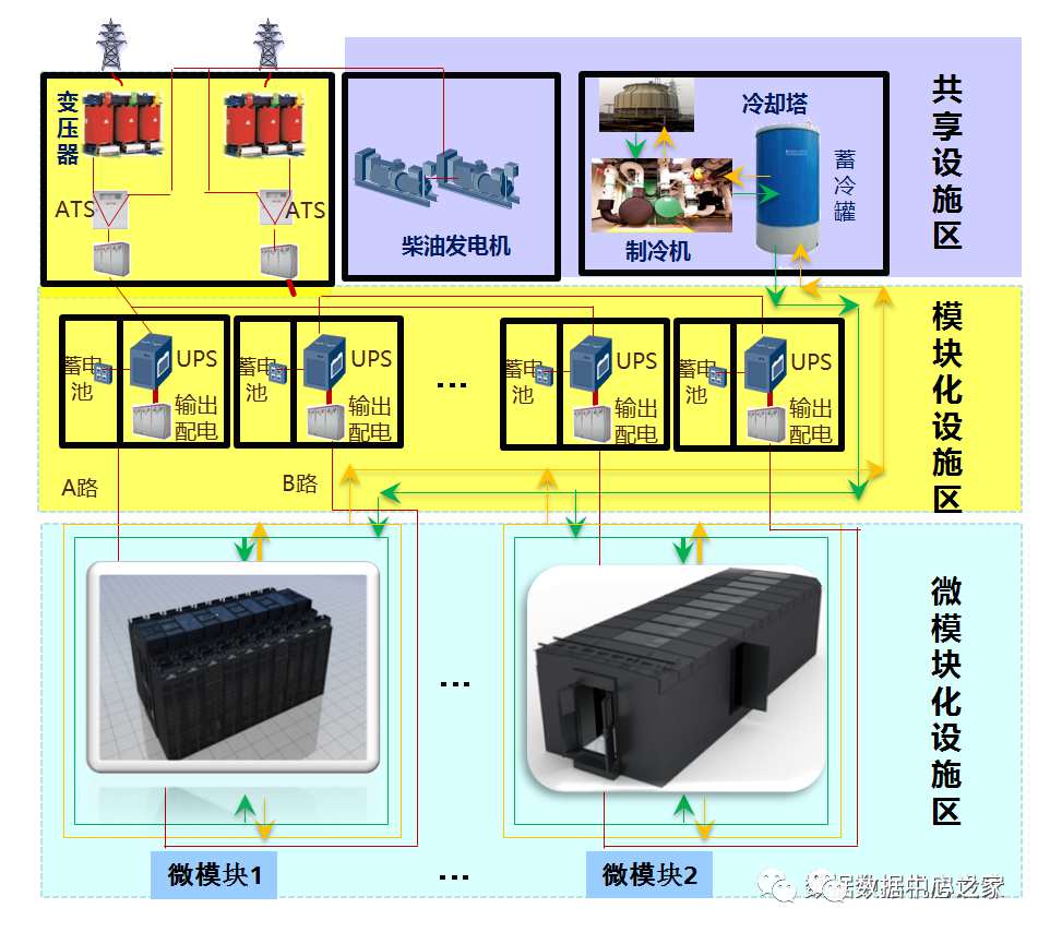 数据中心idc机房设计方案及流程 (https://ic.work/) 智能电网 第1张