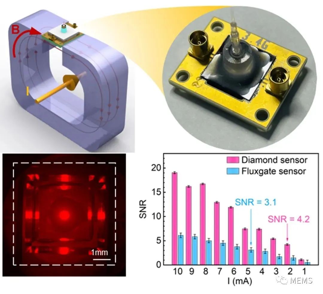一种基于氮空位量子色心的微型光电一体化集成钻石量子电流传感器 (https://ic.work/) 传感器 第1张